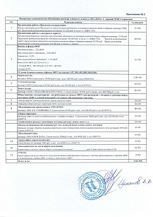 Сметы и фин. обоснования 1,2,3