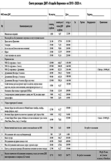 Смета для голосования 2019