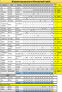 Расходы ДНП за 2019 год